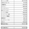 コルドバンクス購入記⑧〜購入決断までに確認すべきこと