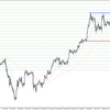 USD/JPY 2022-10-08 weekly review