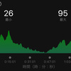 ジョギング15.25km・いびがわ1週間前のペース走と10月のまとめ