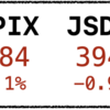 【投資進捗】9,569,389(-179,655) 連続落