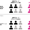 データ活用によって離脱・解約を防ぐ！生存時間分析のご紹介 #2