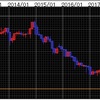 高金利通貨の誘惑