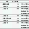 PCR検査の偽陰性率を推定したKucirka論文の見方