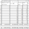 Instagram6月の統計