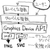 Rust と WebGPU で R のグラフィックデバイスをつくる（2 年ぶり 2 度目）