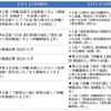 沖縄の日本復帰５２年、在京紙の報道の記録～読売は直接言及した記事は見当たらず