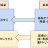 【AIに奪われない仕事4】高収入の医療職と介護職は、管理職罰ゲーム化を回避する