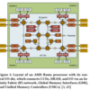 Memory Performance of AMD EPYC Rome and Intel Cascade Lake SP Server Processors