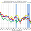 2013/8 米CPI　総合指数（季節調整済み）　+0.1%　前月比　▼