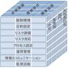 CSV ERM ISO-MS を統合したトータルリスク管理システムについて