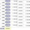 3/1　任天堂と明治が底なしに下がる。