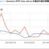 Google Apps Script（GAS）で作った Google Spreadsheet 向け add-on のその後の状況