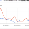 Google Apps Script（GAS）で作った Google Spreadsheet 向け add-on のその後の状況