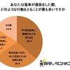 都心で電車が遅延しても、駅が遅延直後に大混雑しないのはなぜ！？ 