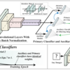 Auxiliary Training: Towards Accurate and Robust Models 自分用メモ