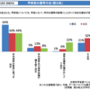 学校教育法及び国立大学法人法の施行規則改正案に思う 〜改正の影響は少ないが。。。〜