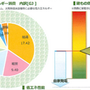 やり直しの家づくり～そして高気密高断熱住宅へ～