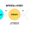 トヨタ九州で働くなら、どこの派遣会社がいいの？期間工、派遣、派遣正社員を比較してみた
