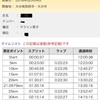 【レースレポ】別府大分毎日マラソン【レース編】