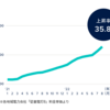 住設について（電気関係の仕様と意外な盲点の分電盤）