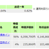 債券保持方針