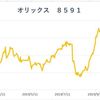 株式投資ブログ１１月１２日 