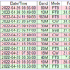 TX5N オーストラル諸島 LoTW CFM