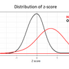 Judging Bias and Figure Skating: Part One – Nationalistic Bias