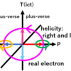 早くも見直し３次元ＰＴ図