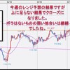 4.02　今週の米ドルの見通し