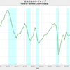 2020/2Q　日本のＧＤＰギャップ　-4.83%　▼