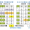 ’２１年１０月７日（木）Haco-kibi Diary