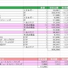 ＮＹダウ　ダダ下がり～～でも影響は小。なので？11月の米国株報告をしまーす！