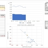 今週の投資結果_1/13追記