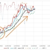 2023年7月8日　週末グラフ表示  NEXT FUNDS　日経225連動型上場投信