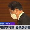 毎日新聞世論調査で岸田内閣支持率２５％、不支持６９％！防衛費拡大賛成４８％反対４１％だが、財源は増税賛成２３％反対６９％、社会保障費削減賛成２０％反対７３％、国債発行賛成３３％反対５２％(笑)。
