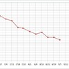 崎陽軒のおかゆ（レトルト）はオイシイ