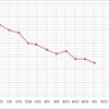 崎陽軒のおかゆ（レトルト）はオイシイ