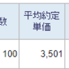 トータル+487,283円／前日比-10,602円