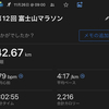 【フルマラソン結果速報】42.195km；「第12回 富士山マラソン」走りました！