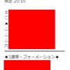 速報 ‼️【鎌倉記念】無料公開中⭐️ 帝王賞も3連単 一撃的中🎯