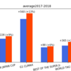 各種数値で振り返る2018年のリーグ・トーナメント戦