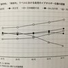 遠藤晶久／ウィリー・ジョウ『イデオロギーと日本政治』