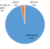Percent of Children Who Eat Dinner/Supper Without Adults in Tokyo, 2016