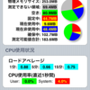 iPhone 3GSの「倍増したRAM」を体感する。