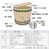 激動の時代を乗り切るには　8.政治 ⑵ 行政の樽