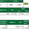 デイトレ初めました