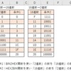 【エクセル】BIN2HEX関数とHEX2BIN関数の使い方_2進数⇔16進数の変換