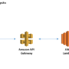 AWS Mobile React Sample Appをやってみた