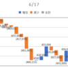 2020/06/17_信用成績